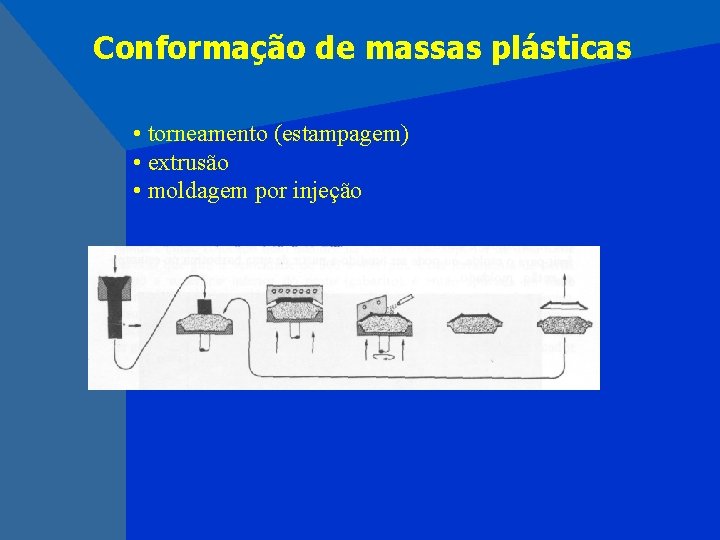 Materiais cermicos Eliria M J Agnolon Pallone Materiais