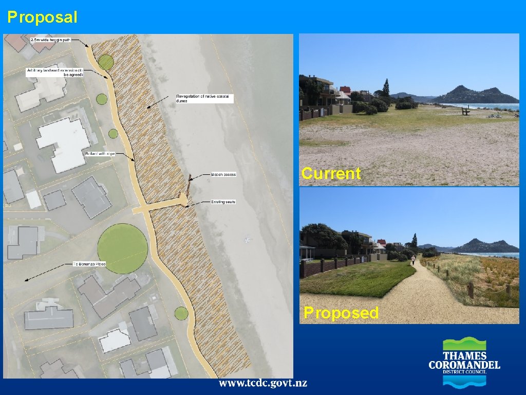 Proposal Current Proposed Proposal Current Proposed