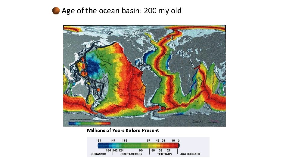 Age of the ocean basin: 200 my old Millions of Years Before Present 