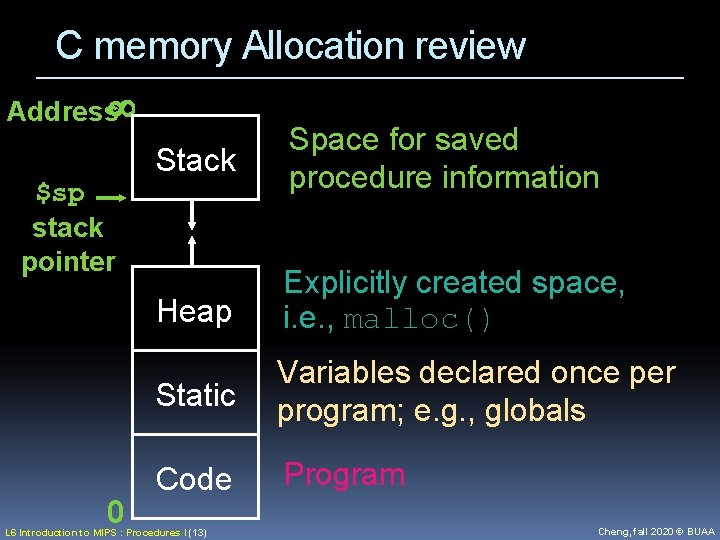 C memory Allocation review Address¥ Stack Space for saved procedure information Heap Explicitly created