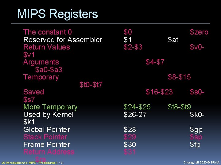 MIPS Registers The constant 0 Reserved for Assembler Return Values $v 1 Arguments $a