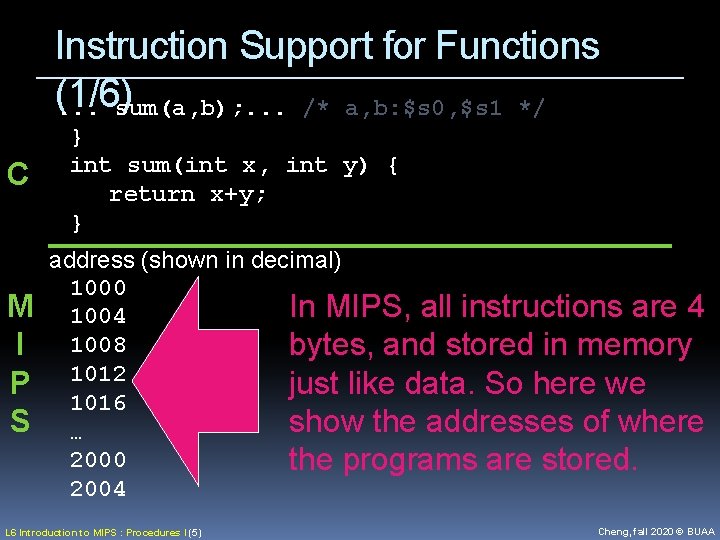 Instruction Support for Functions (1/6). . . sum(a, b); . . . /* a,