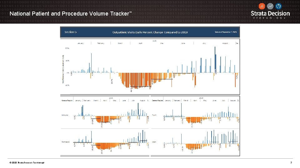 National Patient and Procedure Volume Tracker™ © 2020 Strata Decision Technology 7 