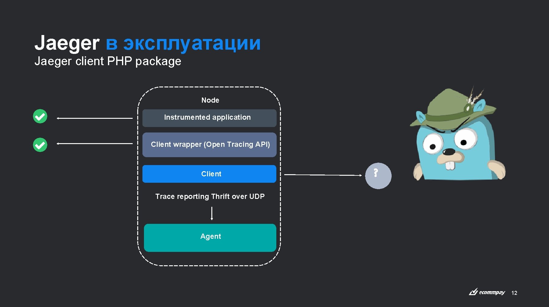 Jaeger в эксплуатации Jaeger client PHP package Node Instrumented application Client wrapper (Open Tracing