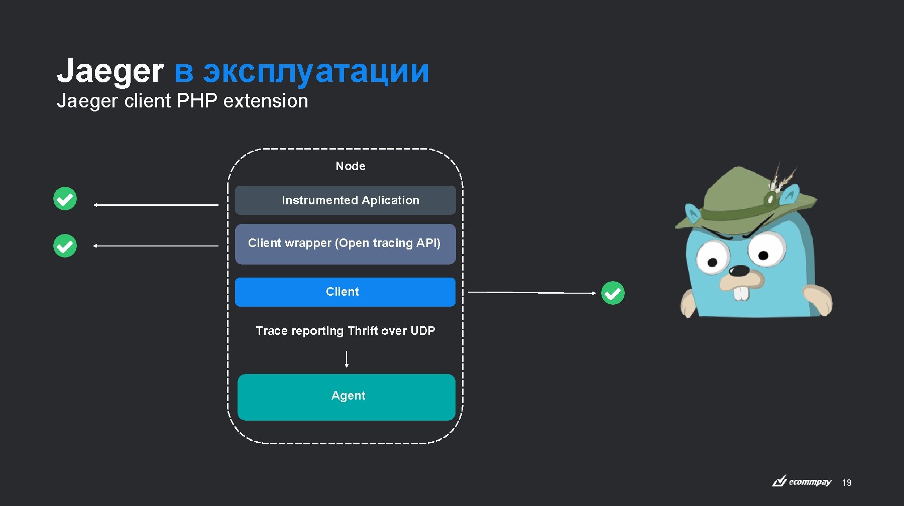 Jaeger в эксплуатации Jaeger client PHP extension Node Instrumented Aplication Client wrapper (Open tracing