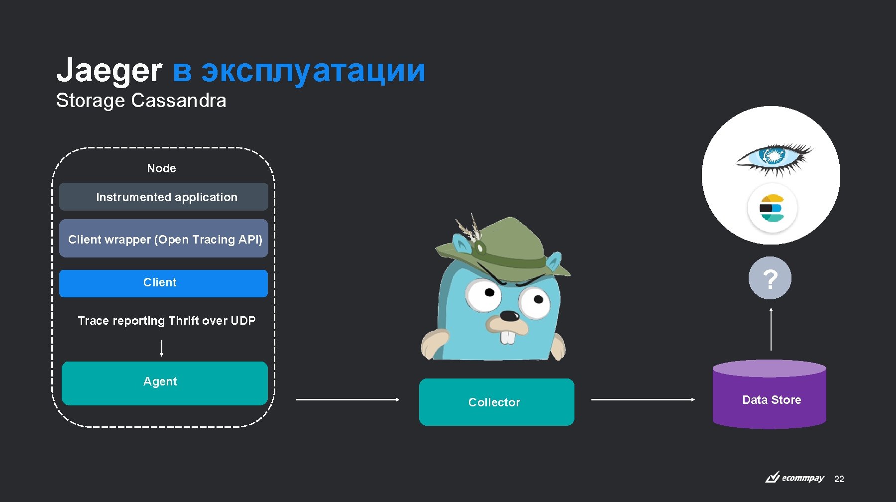 Jaeger в эксплуатации Storage Cassandra Node Instrumented application Client wrapper (Open Tracing API) ?