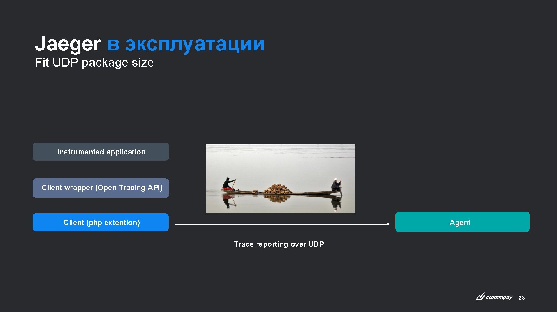 Jaeger в эксплуатации Fit UDP package size Instrumented application Client wrapper (Open Tracing API)