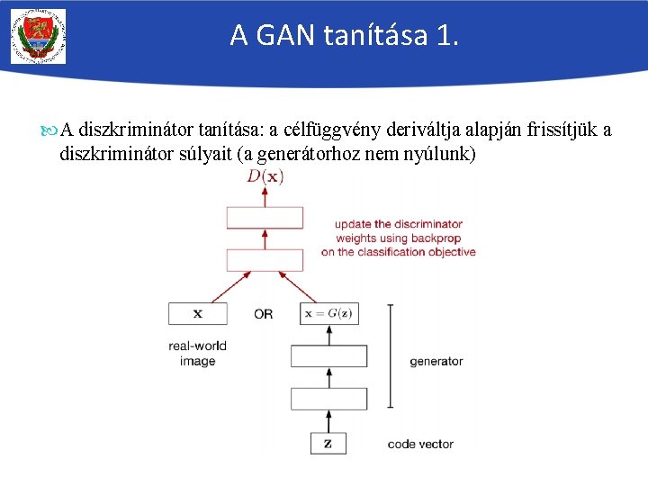 A GAN tanítása 1. A diszkriminátor tanítása: a célfüggvény deriváltja alapján frissítjük a diszkriminátor