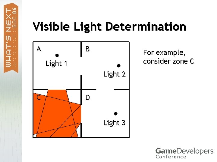 Visible Light Determination A B For example, consider zone C Light 1 Light 2