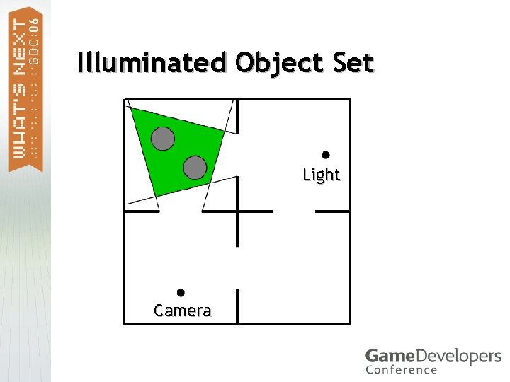 Illuminated Object Set Light Camera 