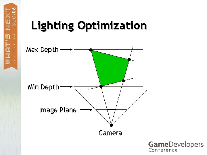 Lighting Optimization Max Depth Min Depth Image Plane Camera 
