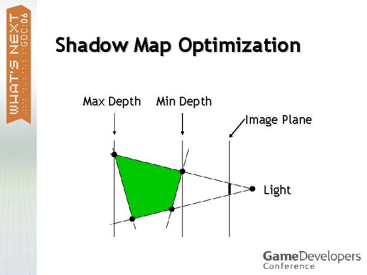 Shadow Map Optimization Max Depth Min Depth Image Plane Light 