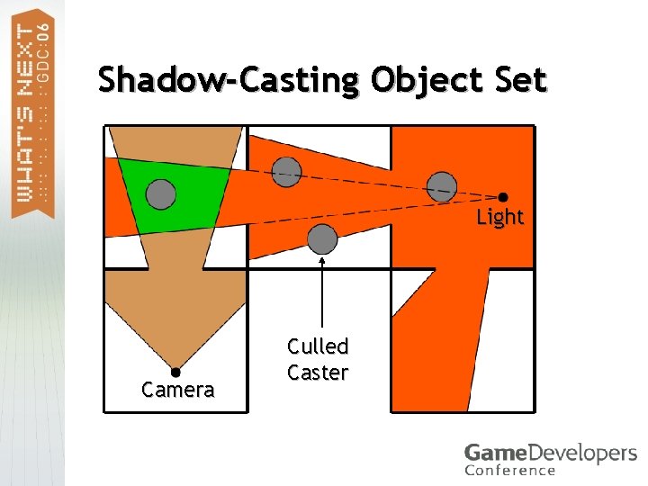 Shadow-Casting Object Set Light Camera Culled Caster 