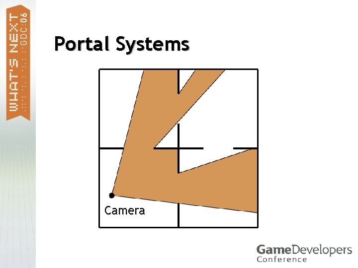 Portal Systems Camera 