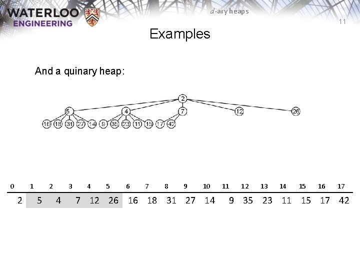 d-ary heaps 11 Examples And a quinary heap: 0 1 2 2 5 3