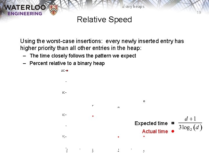 d-ary heaps 19 Relative Speed Using the worst-case insertions: every newly inserted entry has