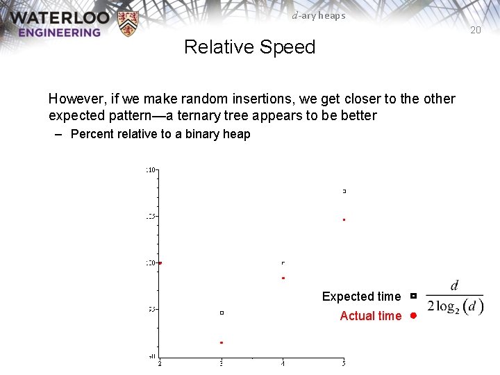 d-ary heaps 20 Relative Speed However, if we make random insertions, we get closer