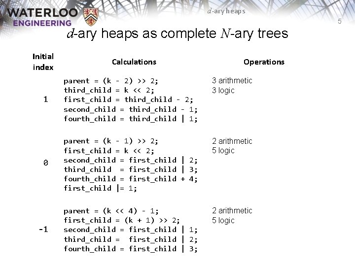 d-ary heaps 5 d-ary heaps as complete N-ary trees Initial index Calculations Operations 1