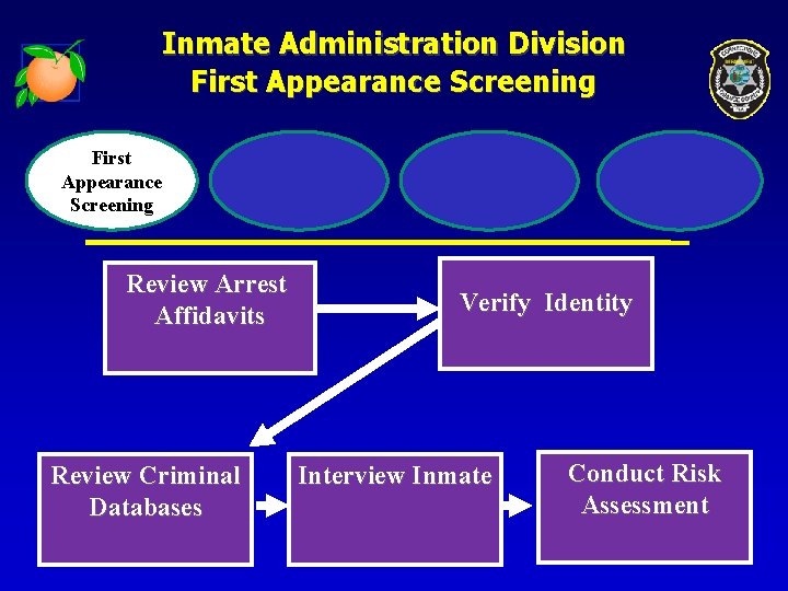 Inmate Administration Division First Appearance Screening Review Arrest Affidavits Review Criminal Databases Verify Identity