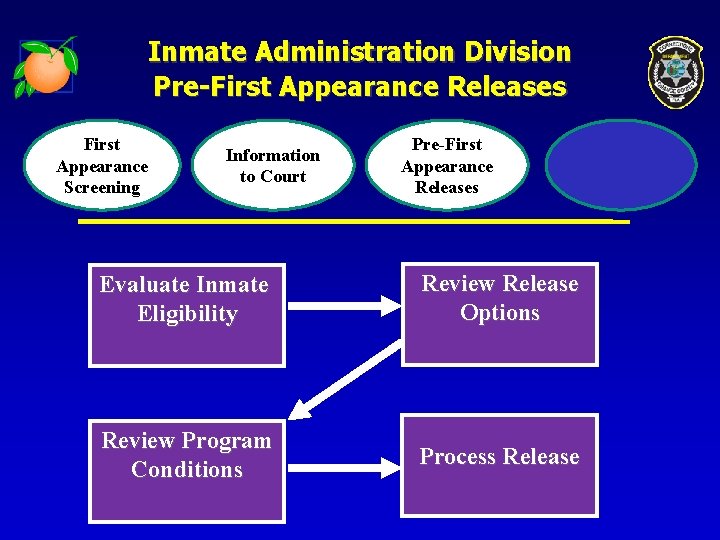 Inmate Administration Division Pre-First Appearance Releases First Appearance Screening Information to Court Pre-First Appearance