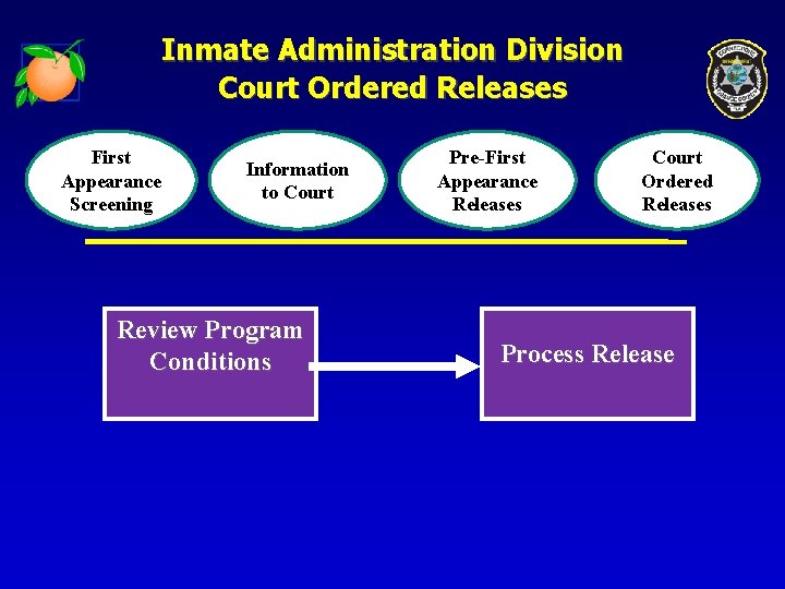 Inmate Administration Division Court Ordered Releases First Appearance Screening Information to Court Review Program