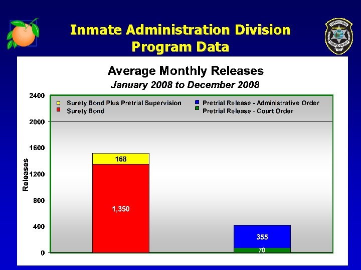 Inmate Administration Division Program Data 