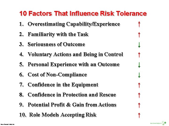 10 Factors That Influence Risk Tolerance Dave Fennell Safety Inc. 1. Overestimating Capability/Experience ↑