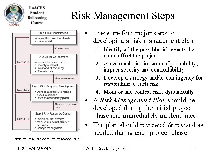 Risk Risk Management Project Management Unit 5 LSU
