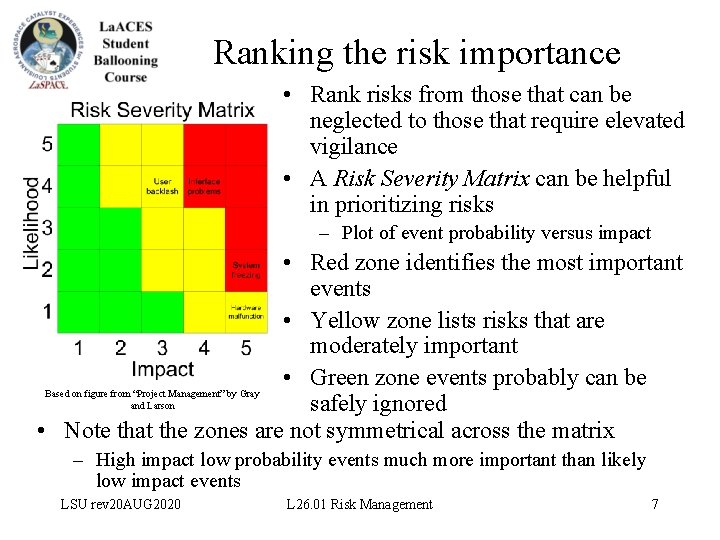 Project Risk Ranking Reference Risk Risk Management Project Management Unit 5 LSU