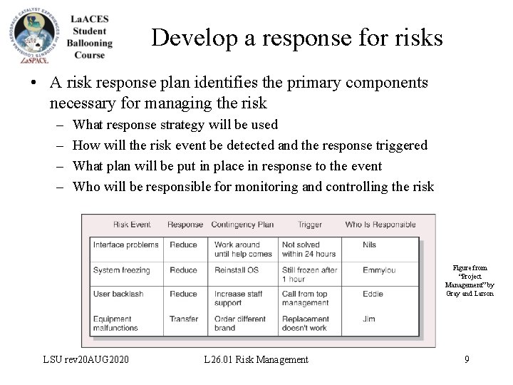 Risk Risk Management Project Management Unit 5 LSU