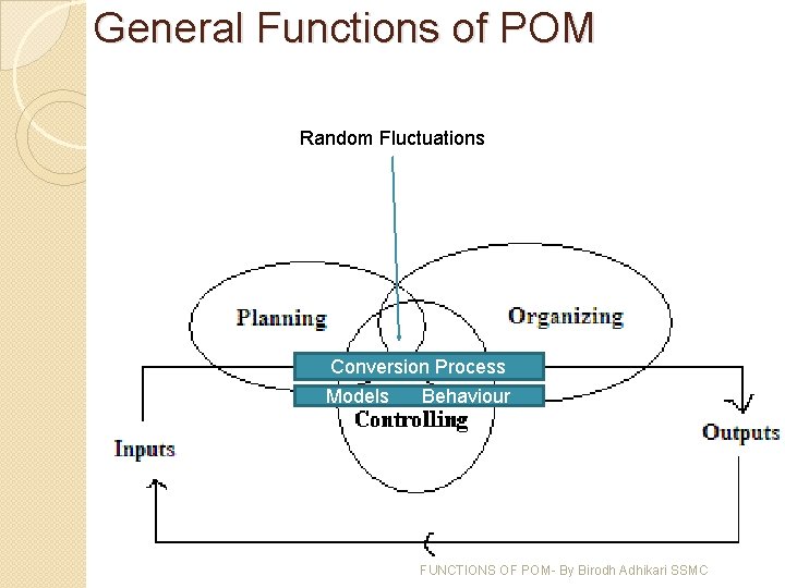 General Functions of POM Random Fluctuations Conversion Process Models Behaviour FUNCTIONS OF POM- By