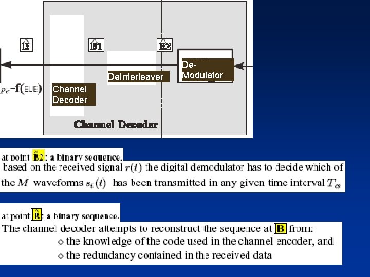 De. Interleaver Channel Decoder De. Modulator 