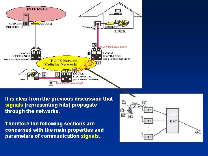 It is clear from the previous discussion that signals (representing bits) propagate through the