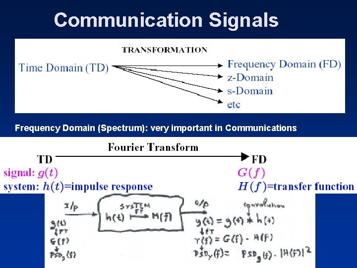 Communication Signals Frequency Domain (Spectrum): very important in Communications 