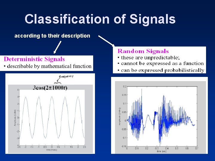 Classification of Signals according to their description 