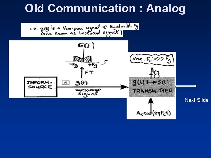 Old Communication : Analog Next Slide 