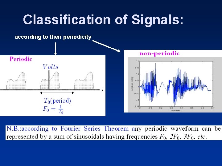 Classification of Signals: according to their periodicity 