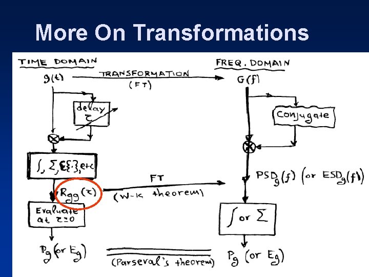 More On Transformations 