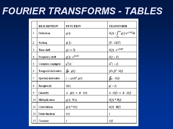 FOURIER TRANSFORMS - TABLES 