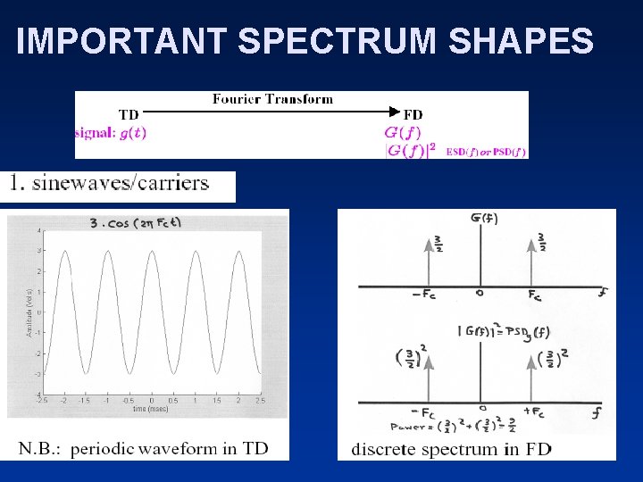 IMPORTANT SPECTRUM SHAPES 