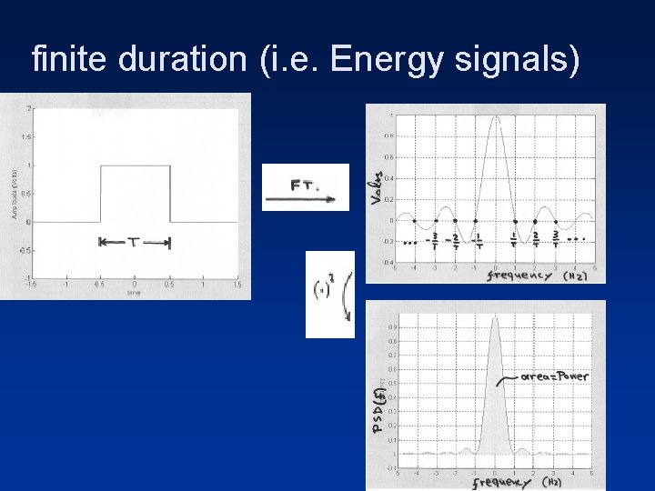 finite duration (i. e. Energy signals) 