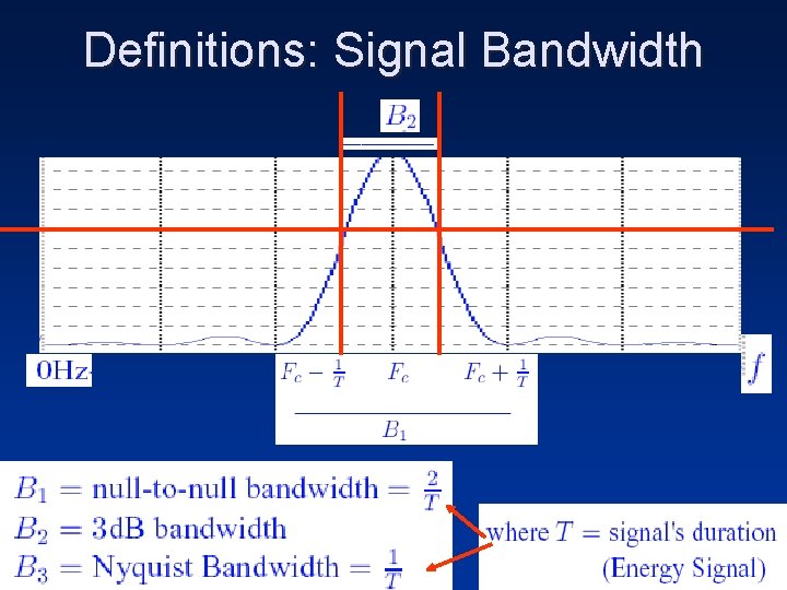 Definitions: Signal Bandwidth 