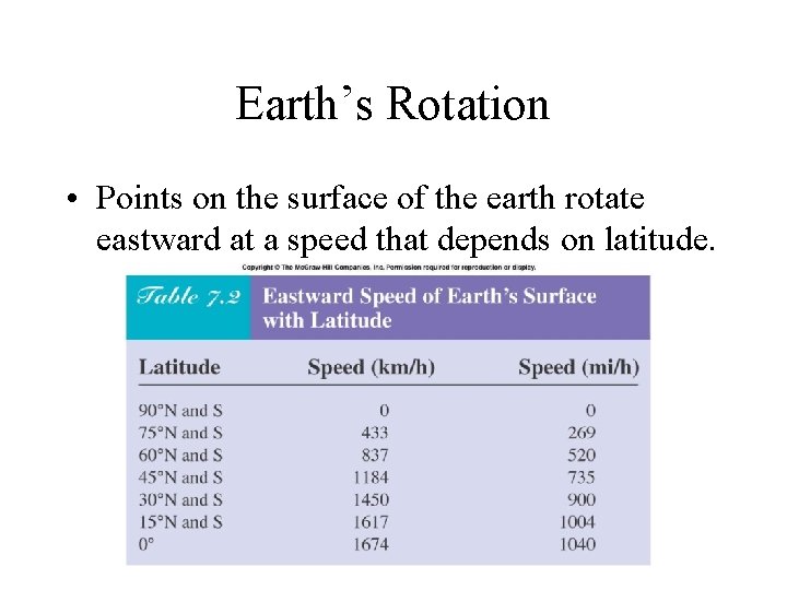 Earth’s Rotation • Points on the surface of the earth rotate eastward at a