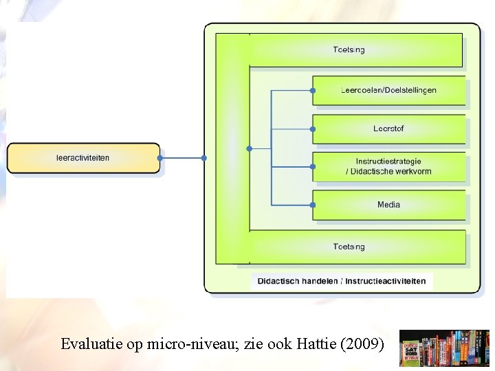 Evaluatie op micro-niveau; zie ook Hattie (2009) 