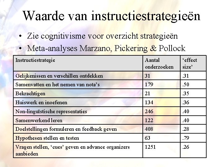 Waarde van instructiestrategieën • Zie cognitivisme voor overzicht strategieën • Meta-analyses Marzano, Pickering &