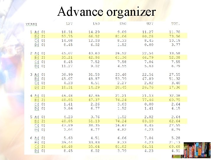 Advance organizer 