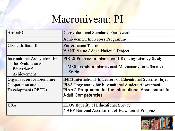 Macroniveau: PI Australië Groot-Brittannië Curriculum and Standards Framework Achievement Indicators Programme Performance Tables VANP