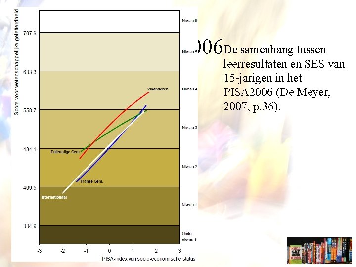 PISA 2006 De samenhang tussen leerresultaten en SES van 15 -jarigen in het PISA