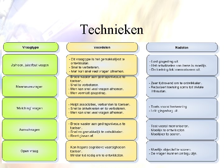 Technieken 