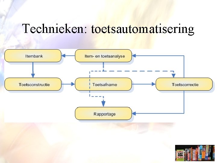 Technieken: toetsautomatisering 